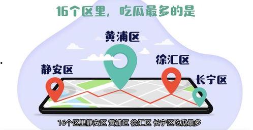 上海吃瓜微信群